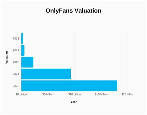 OnlyFans Revenue, Users, and Top Earners Statistics。